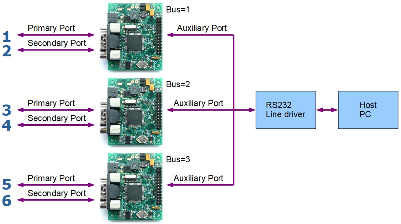 Six channel RS232 multiple data logger